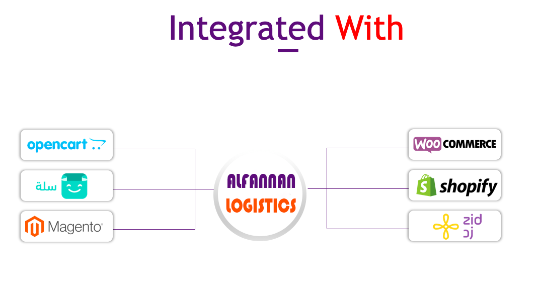 intgreated with logstiat